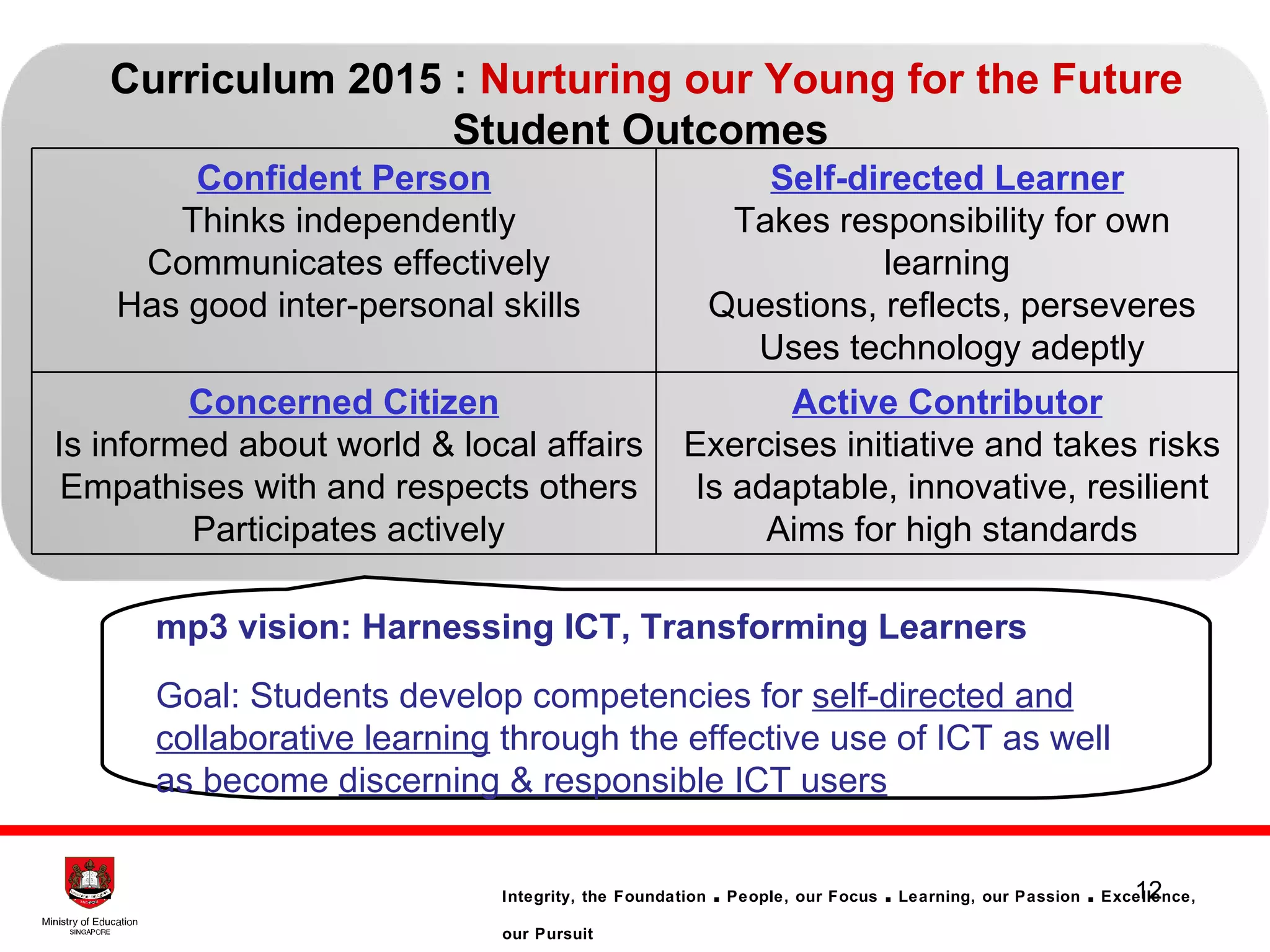 Curriculum 2015  :  Nurturing our Young for the Future Student Outcomes  mp3 vision: Harnessing ICT, Transforming Learners Goal: Students develop competencies for  self-directed and collaborative learning  through the effective use of ICT as well as become  discerning & responsible ICT users Confident Person Thinks independently Communicates effectively Has good inter-personal skills Self-directed Learner Takes responsibility for own learning Questions, reflects, perseveres Uses technology adeptly Concerned Citizen Is informed about world & local affairs Empathises with and respects others Participates actively Active Contributor Exercises initiative and takes risks Is adaptable, innovative, resilient Aims for high standards 