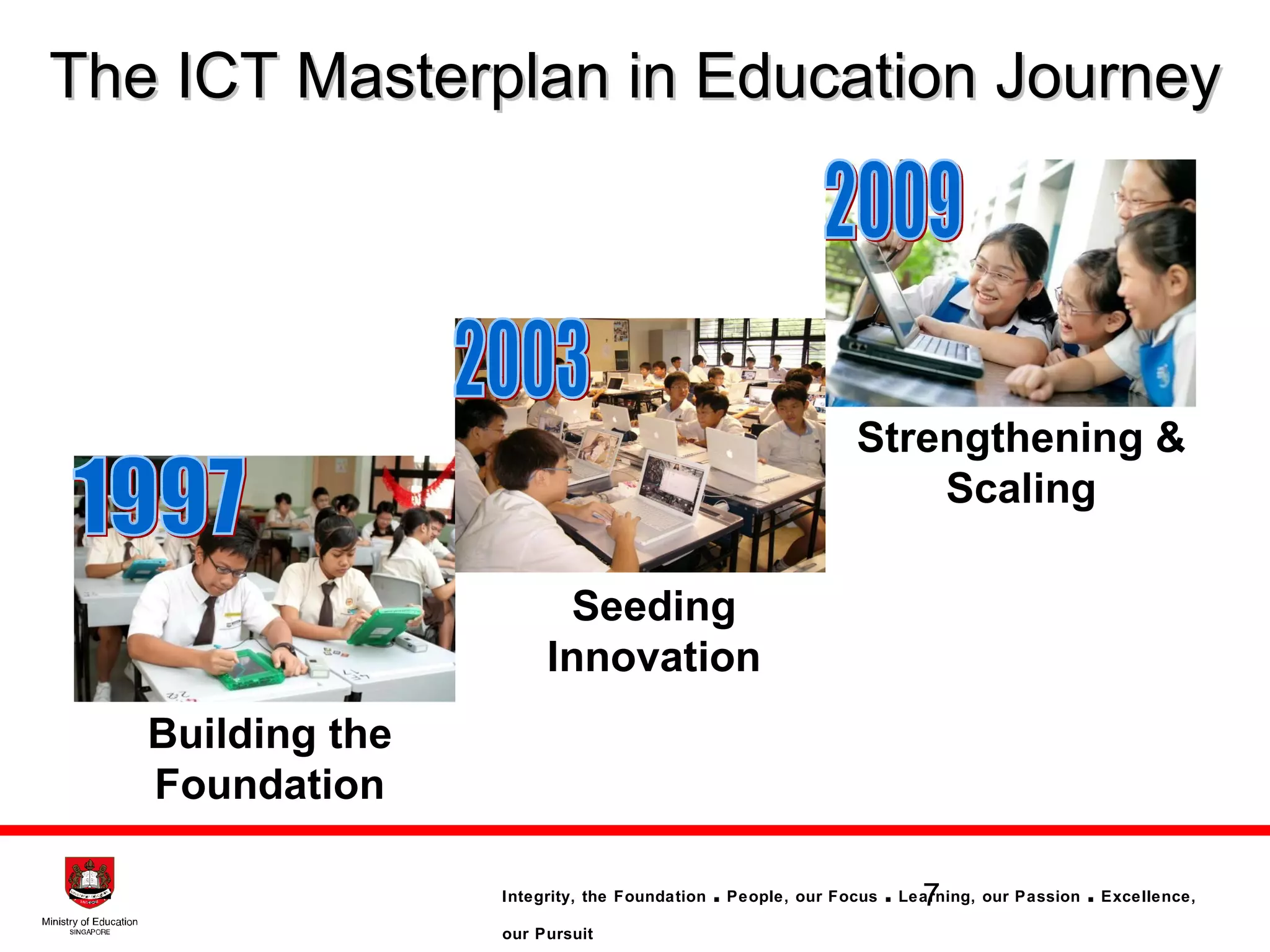 The ICT Masterplan in Education Journey Building the Foundation Seeding Innovation Strengthening & Scaling 1997 2003 2009 