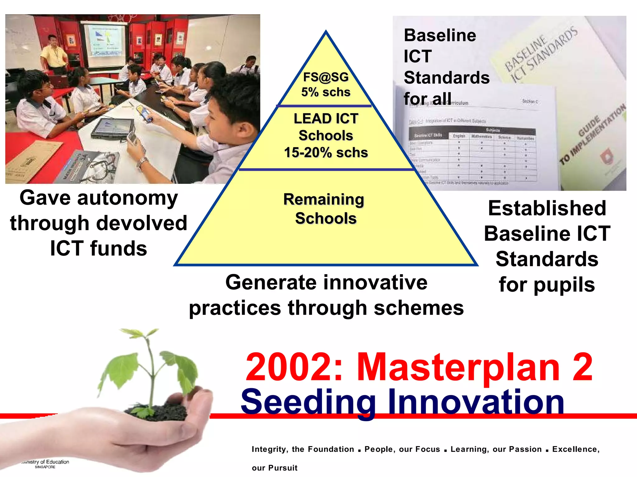 2002: Masterplan 2 Seeding Innovation [email_address] 5% schs LEAD ICT Schools 15-20% schs Remaining  Schools Gave autonomy through devolved ICT funds Generate innovative practices through schemes Established Baseline ICT Standards for pupils Baseline ICT Standards for all 