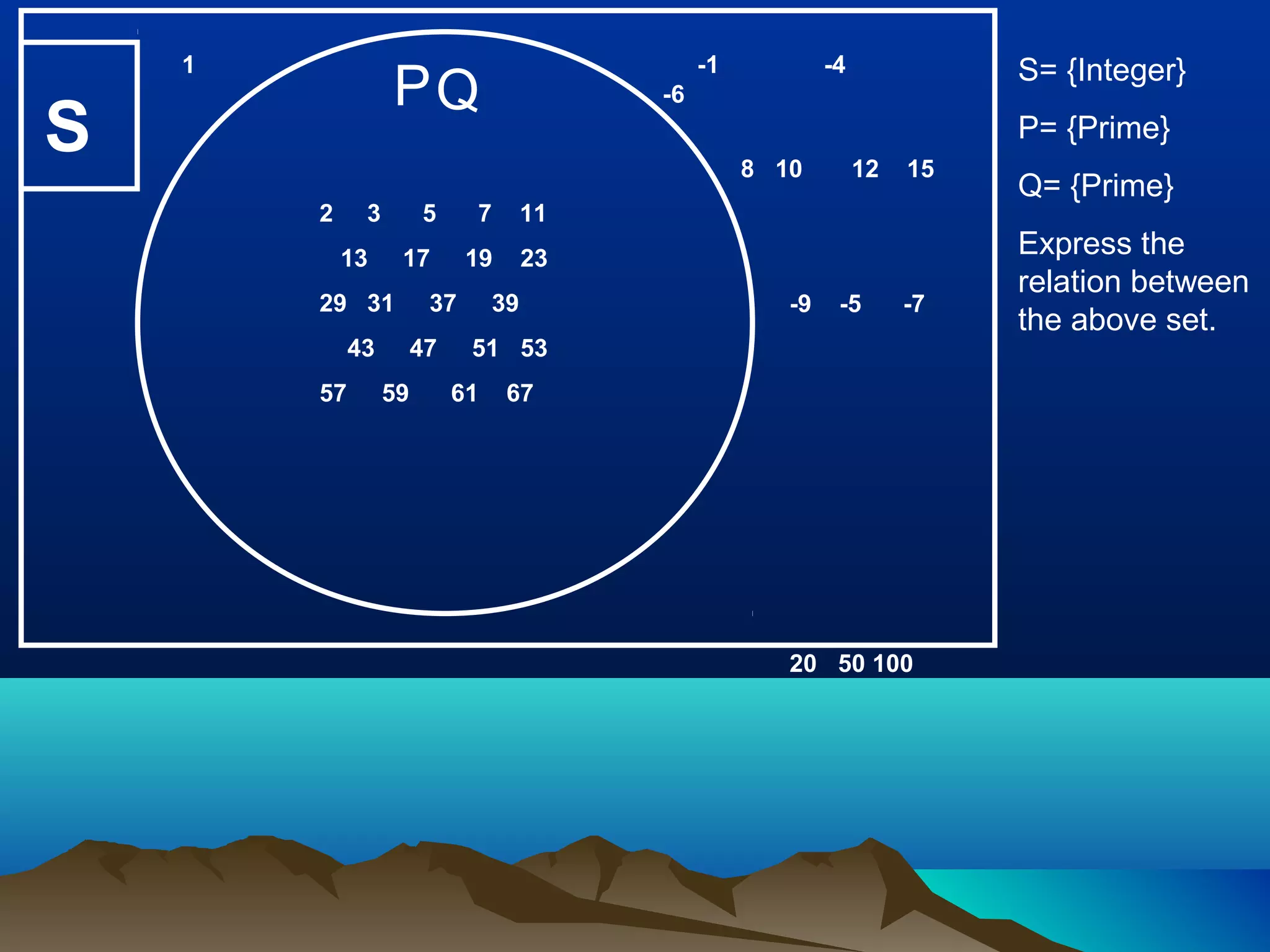 S
S= {Integer}
P= {Prime}
Q= {Prime}
Express the
relation between
the above set.
2 3 5 7 11
13 17 19 23
29 31 37 39
43 47 51 53
57 59 61 67
QP
1 -1 -4
-6
8 10 12 15
-9 -5 -7
20 50 100
 