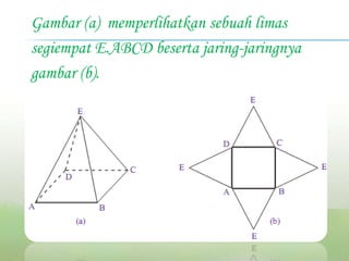 Gambar (a) memperlihatkan sebuah limas
segiempat E.ABCD beserta jaring-jaringnya
gambar (b).

 