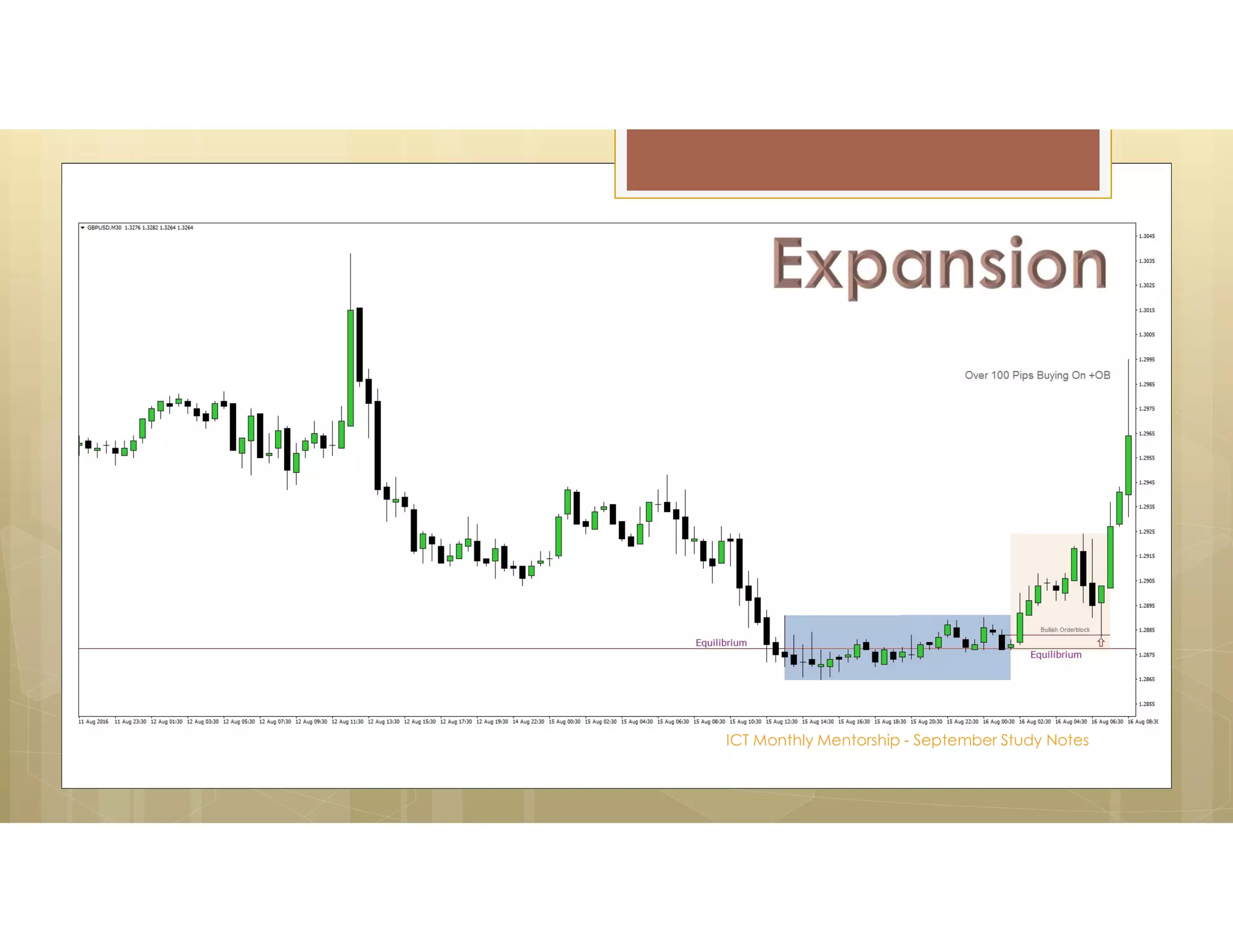ICT Monthly Mentorship - September Study Notes
 