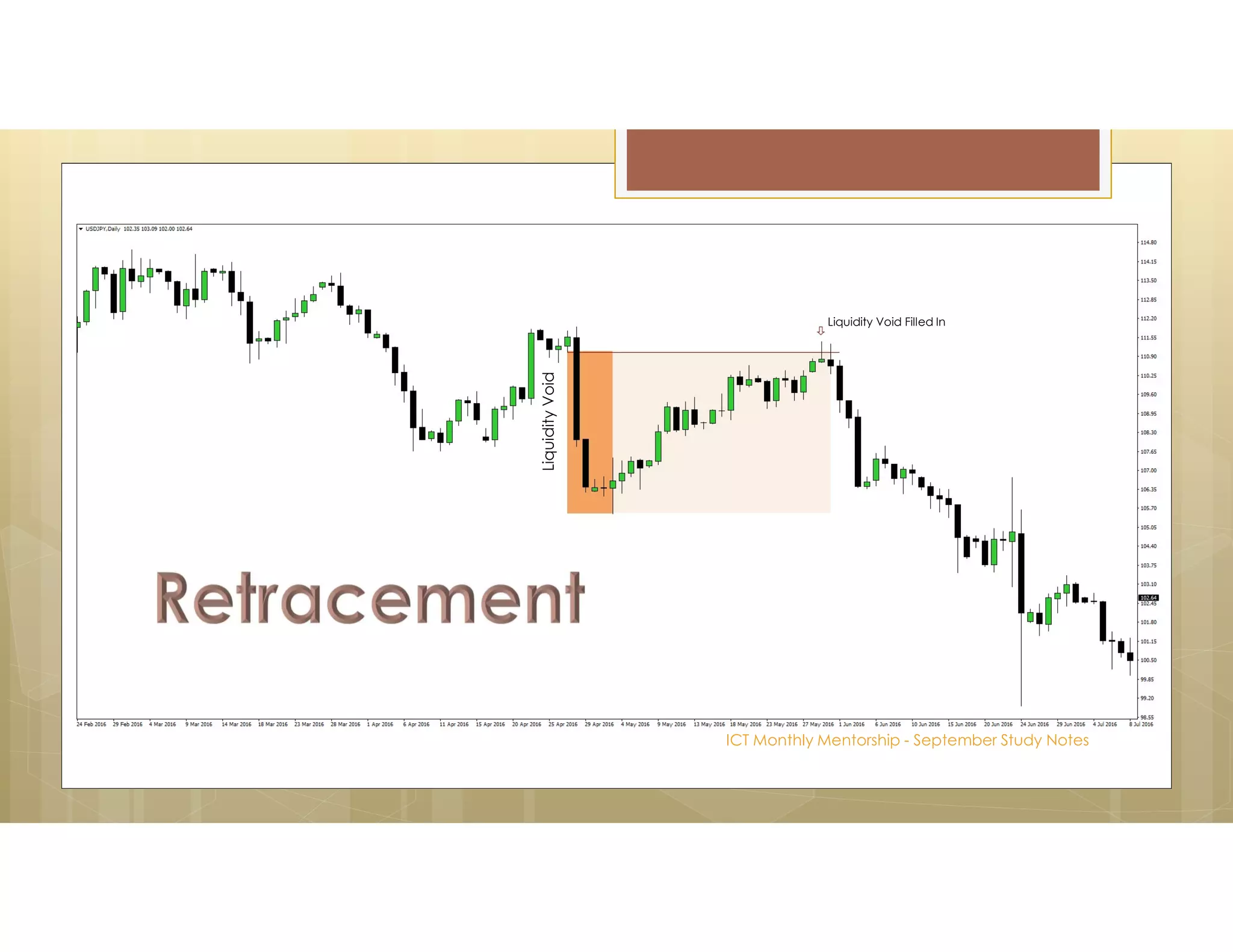 ICT Monthly Mentorship - September Study Notes
Liquidity
Void
Liquidity Void Filled In
 