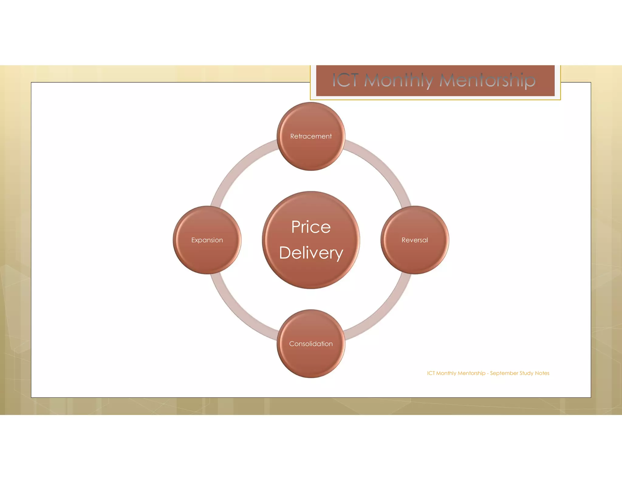 ICT Monthly Mentorship - September Study Notes
Price
Delivery
Retracement
Reversal
Consolidation
Expansion
 