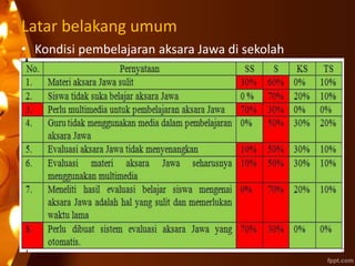 Latar belakang umum
• Kondisi pembelajaran aksara Jawa di sekolah
 