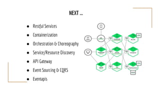 Microservices, Distributed Computing and CAP Theorem | PPTX