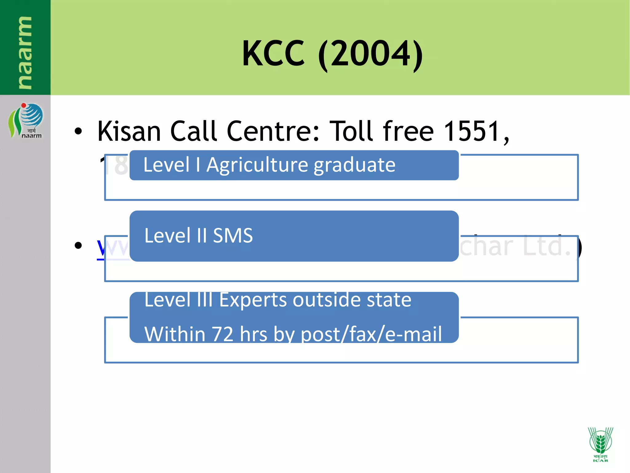 KCC (2004)
• Kisan Call Centre: Toll free 1551,
1800-180-1551
• www.iksl.in (IFFCO Kisan Sanchar Ltd.)
Level I Agriculture graduate
Level II SMS
Level III Experts outside state
Within 72 hrs by post/fax/e-mail
 
