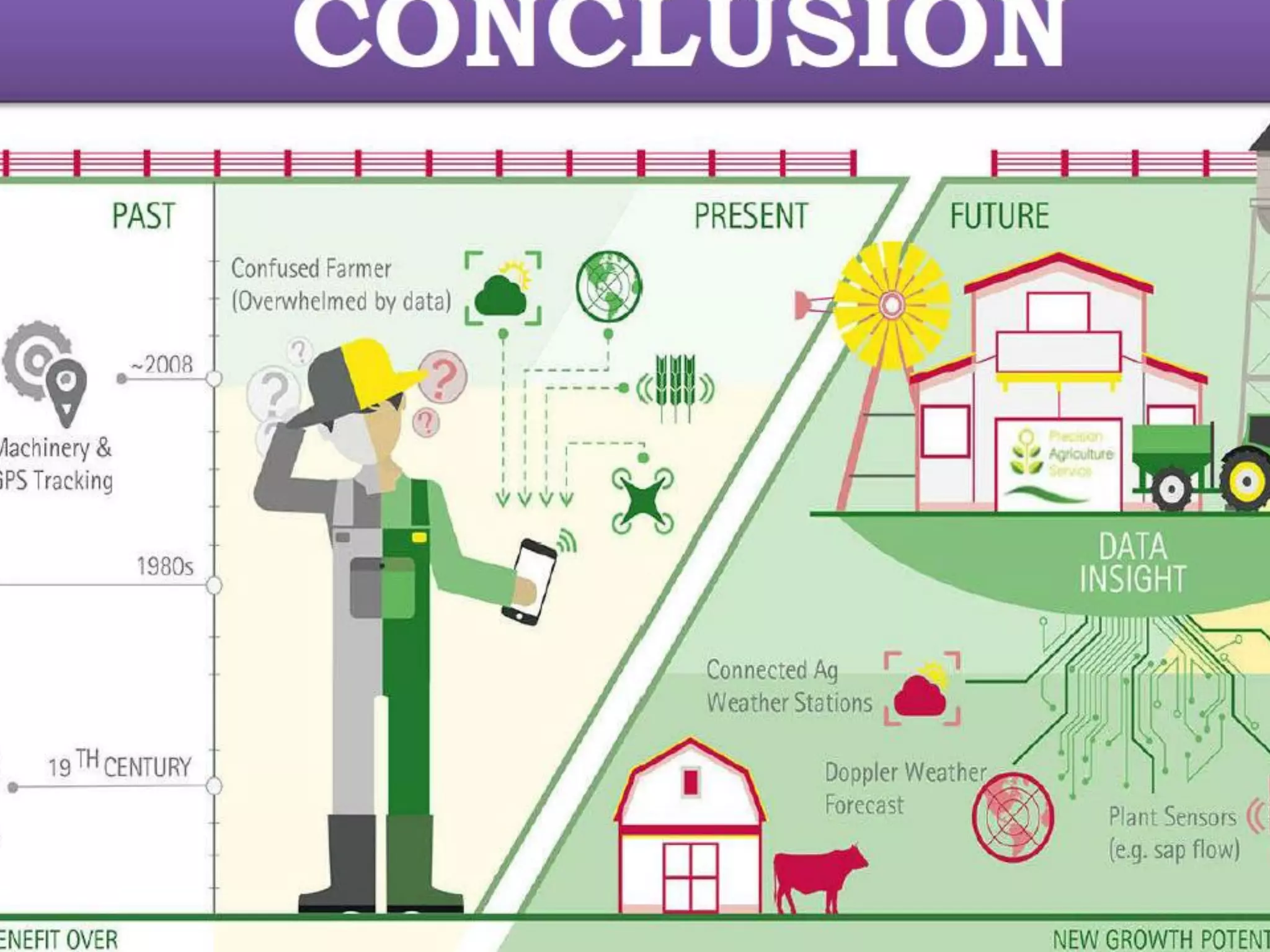 Ict models for agricultural development