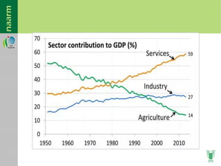 Ict models for agricultural development | PDF