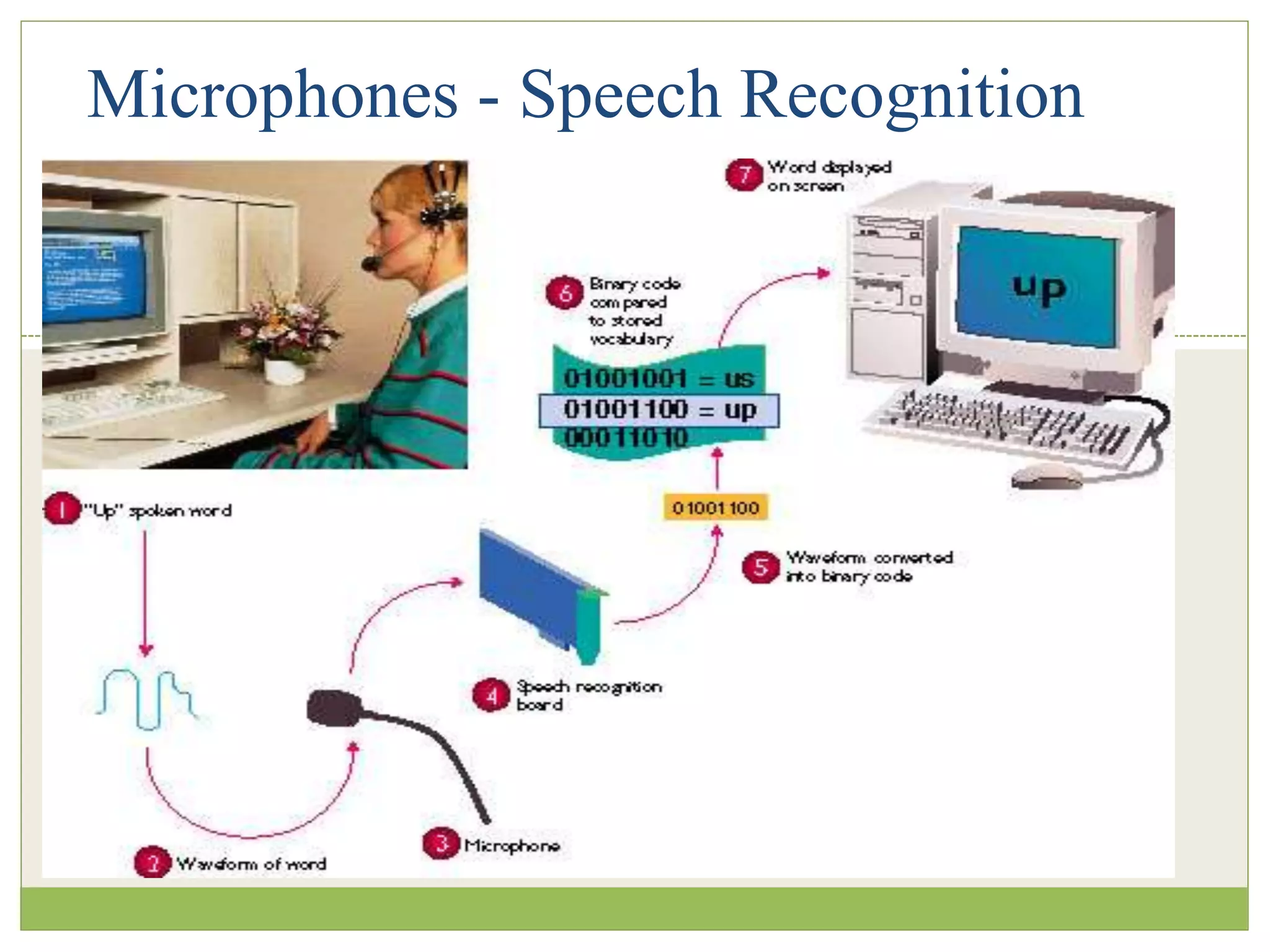 71
Microphones - Speech Recognition
 