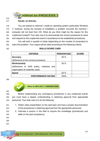 117
276
Hands- on Activity:
277
You are tasked to reformat / install an operating system particularly Windows
278
7, however, during the process of installation a problem occurred the machine /
279
computer did not boot from CD. What do you think might be the reason for this
280
unplanned incident? Your task now is to demonstrate the correct procedures to solve
281
and respond to this unplanned event in accordance to the established procedures.
282
You will work in quartet or triads (depending on the number of computers) to
283
solve this problem. Your output will be rated according to the following criteria:
284
SKILLS SCORE CARD
285
CRITERIA PERCENTAGE SCORE
Accuracy
(Adherence to the correct procedure)
50 %
Workmanship
(Adherence to OHS policy, neatness and
organization of materials used)
30 %
Speed 20 %
PERFORMANCE RATING 100%
286
287
Before implementing any contingency procedures in any unplanned events
288
you must have a deeper understanding in obtaining approval from appropriate
289
personnel. Your task now is to do the following:
290
1. Watch video presentation on the said topic and have a proper documentation
291
of the procedures in obtaining approval from the appropriate personnel.
292
2. Interview a person in the field to acquire the knowledge (procedures) and
293
skills on the said competency.
294
295
296
297
 