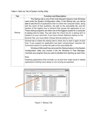 16
Table 4. Start Up Tab of System Config Utility
Tab Function and Description
Startup
The Startup tab is one of the most frequent reasons most Windows
users enter the System Configuration utility. In the Startup tab, you will be
able to see the list of applications that run when the computer boots, along
with the name of their publisher, the path to the executable file, and the
location of the registry key or shortcut that causes the application to run.
These startup programs are often one of the biggest causes for a computer
to startup and run slow. You can clear the check box for a startup item to
disable it on your next boot. If you have chosen Selective startup on the
General Tab, you must either choose Normal startup on the
General tab or select the startup item’s check box to start it again at boot
time. If you suspect an application has been compromised, examine the
Command column to review the path to the executable file.
Windows 8 Microsoft has removed this Startup feature in the System
Configuration utility and moved it into the Windows 8 Task Manager.
Uncheck any program that you want to disable from starting up each time.
Note:
Disabling applications that normally run at boot time might result in related
applications starting more slowly or not running as expected.
Figure 7. Startup Tab
 