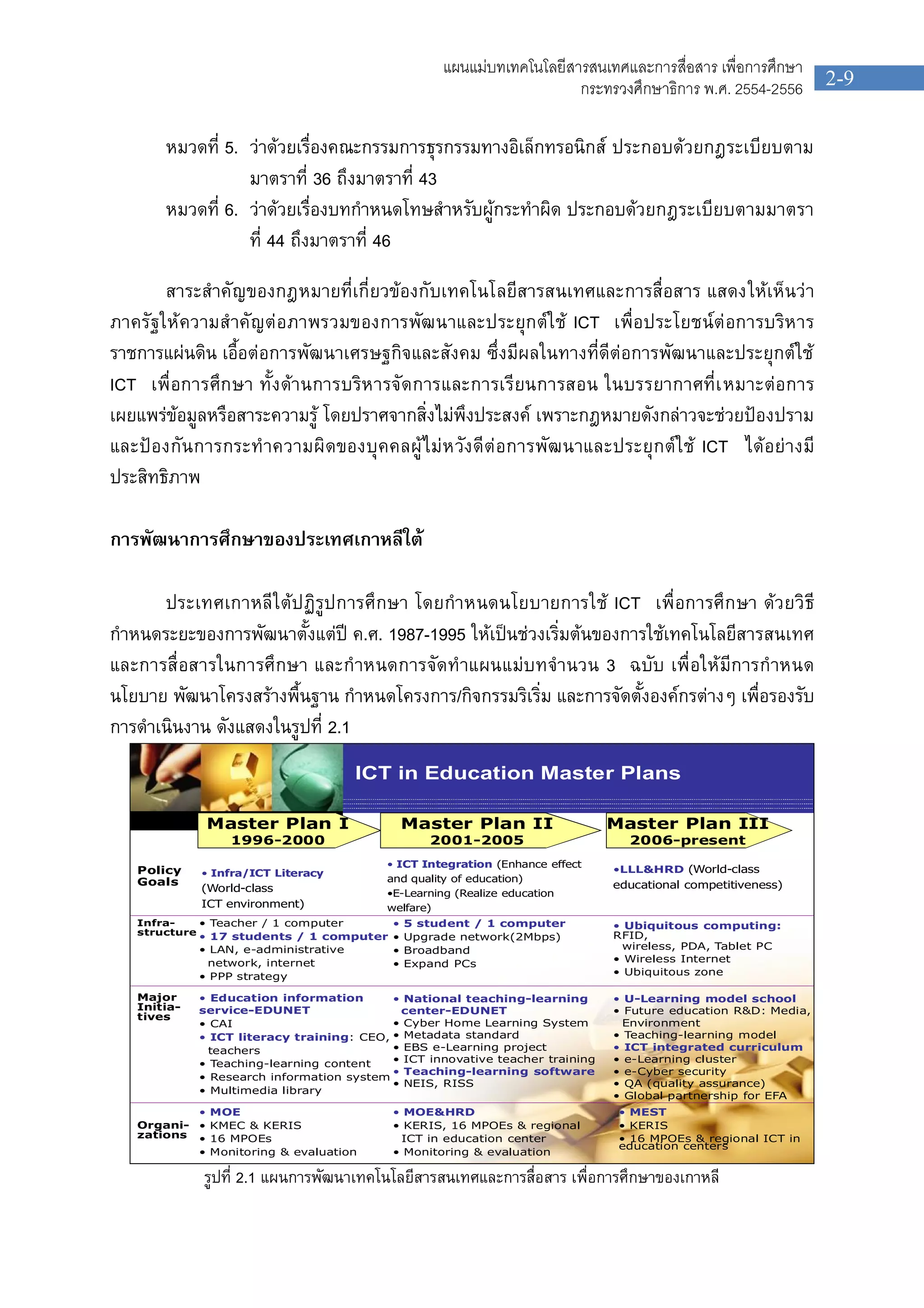 2-9
แผนแมบทเทคโนโลยีสารสนเทศและการสื่อสาร เพื่อการศึกษา
กระทรวงศึกษาธิการ พ.ศ. 2554-2556
หมวดที่ 5. วาดวยเรื่องคณะกรรมการธุรกรรมทางอิเล็กทรอนิกส ประกอบดวยกฎระเบียบตาม
มาตราที่ 36 ถึงมาตราที่ 43
หมวดที่ 6. วาดวยเรื่องบทกําหนดโทษสําหรับผูกระทําผิด ประกอบดวยกฎระเบียบตามมาตรา
ที่ 44 ถึงมาตราที่ 46
สาระสําคัญของกฎหมายที่เกี่ยวของกับเทคโนโลยีสารสนเทศและการสื่อสาร แสดงใหเห็นวา
ภาครัฐใหความสําคัญตอภาพรวมของการพัฒนาและประยุกตใช ICT เพื่อประโยชนตอการบริหาร
ราชการแผนดิน เอื้อตอการพัฒนาเศรษฐกิจและสังคม ซึ่งมีผลในทางที่ดีตอการพัฒนาและประยุกตใช
ICT เพื่อการศึกษา ทั้งดานการบริหารจัดการและการเรียนการสอน ในบรรยากาศที่เหมาะตอการ
เผยแพรขอมูลหรือสาระความรู โดยปราศจากสิ่งไมพึงประสงค เพราะกฎหมายดังกลาวจะชวยปองปราม
และปองกันการกระทําความผิดของบุคคลผูไมหวังดีตอการพัฒนาและประยุกตใช ICT ไดอยางมี
ประสิทธิภาพ
การพัฒนาการศึกษาของประเทศเกาหลีใต
ประเทศเกาหลีใตปฏิรูปการศึกษา โดยกําหนดนโยบายการใช ICT เพื่อการศึกษา ดวยวิธี
กําหนดระยะของการพัฒนาตั้งแตป ค.ศ. 1987-1995 ใหเปนชวงเริ่มตนของการใชเทคโนโลยีสารสนเทศ
และการสื่อสารในการศึกษา และกําหนดการจัดทําแผนแมบทจํานวน 3 ฉบับ เพื่อใหมีการกําหนด
นโยบาย พัฒนาโครงสรางพื้นฐาน กําหนดโครงการ/กิจกรรมริเริ่ม และการจัดตั้งองคกรตางๆ เพื่อรองรับ
การดําเนินงาน ดังแสดงในรูปที่ 2.1
ICT in Education Master Plans
Master Plan I
1996-2000
Master Plan II
2001-2005
Master Plan III
2006-present
Infra-
structure
Policy
Goals
Major
Initia-
tives
Organi-
zations
• Infra/ICT Literacy
(World-class
ICT environment)
• ICT Integration (Enhance effect
and quality of education)
•E-Learning (Realize education
welfare)
•LLL&HRD (World-class
educational competitiveness)
• Teacher / 1 computer
• 17 students / 1 computer
• LAN, e-administrative
network, internet
• PPP strategy
• Education information
service-EDUNET
• CAI
• ICT literacy training: CEO,
teachers
• Teaching-learning content
• Research information system
• Multimedia library
• 5 student / 1 computer
• Upgrade network(2Mbps)
• Broadband
• Expand PCs
• Ubiquitous computing:
RFID,
wireless, PDA, Tablet PC
• Wireless Internet
• Ubiquitous zone
• MOE
• KMEC & KERIS
• 16 MPOEs
• Monitoring & evaluation
• MOE&HRD
• KERIS, 16 MPOEs & regional
ICT in education center
• Monitoring & evaluation
• MEST
• KERIS
• 16 MPOEs & regional ICT in
education centers
• National teaching-learning
center-EDUNET
• Cyber Home Learning System
• Metadata standard
• EBS e-Learning project
• ICT innovative teacher training
• Teaching-learning software
• NEIS, RISS
• U-Learning model school
• Future education R&D: Media,
Environment
• Teaching-learning model
• ICT integrated curriculum
• e-Learning cluster
• e-Cyber security
• QA (quality assurance)
• Global partnership for EFA
รูปที่ 2.1 แผนการพัฒนาเทคโนโลยีสารสนเทศและการสื่อสาร เพื่อการศึกษาของเกาหลี
 
