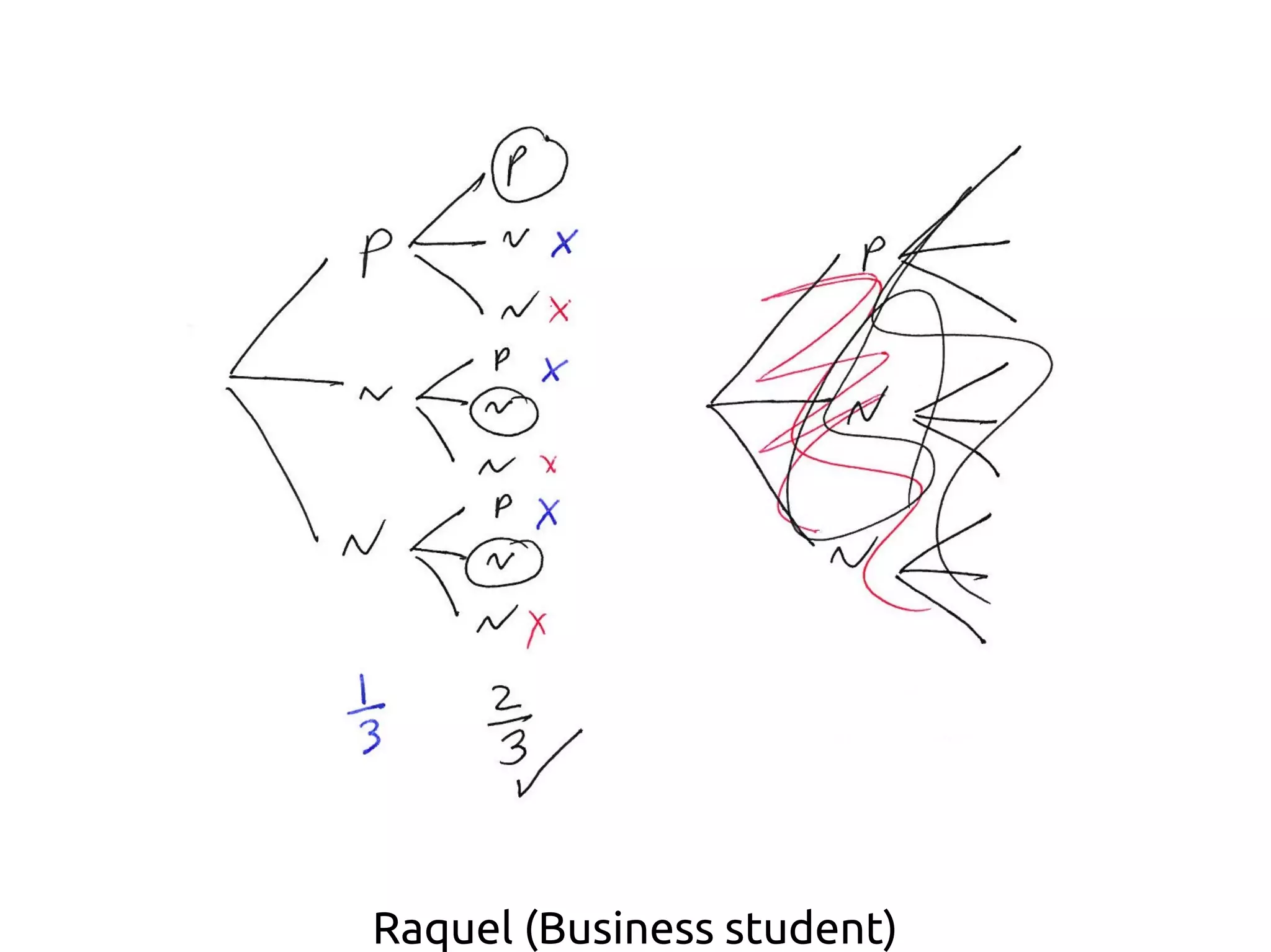 Raquel (Business student)
 