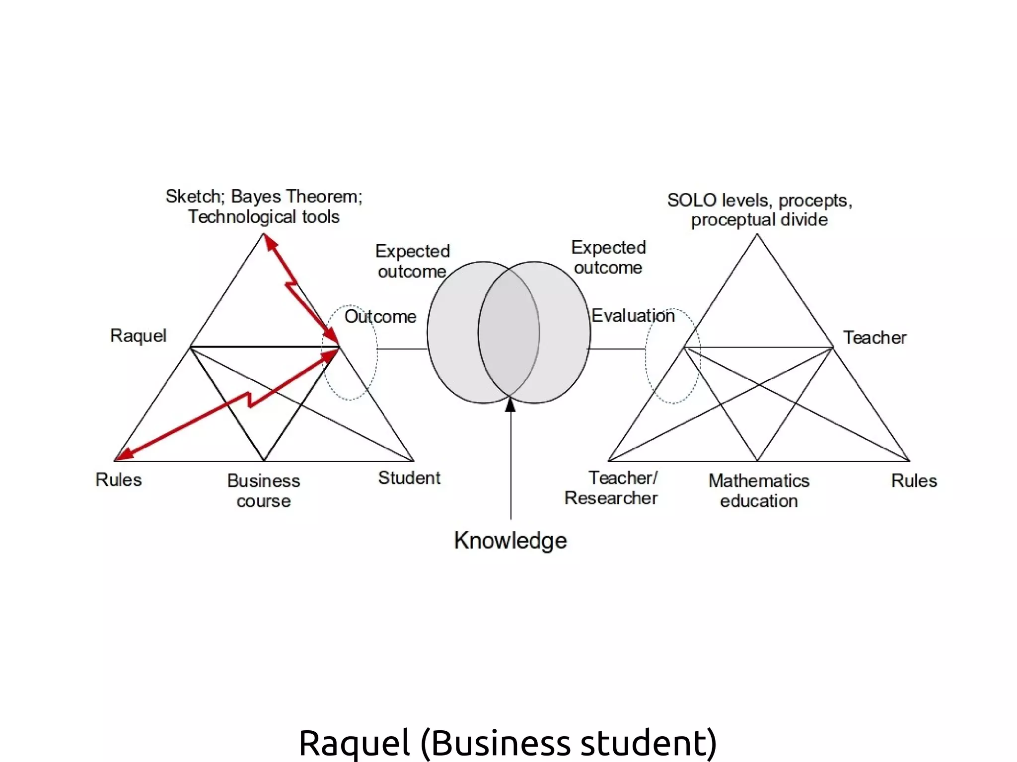 Raquel (Business student)
 