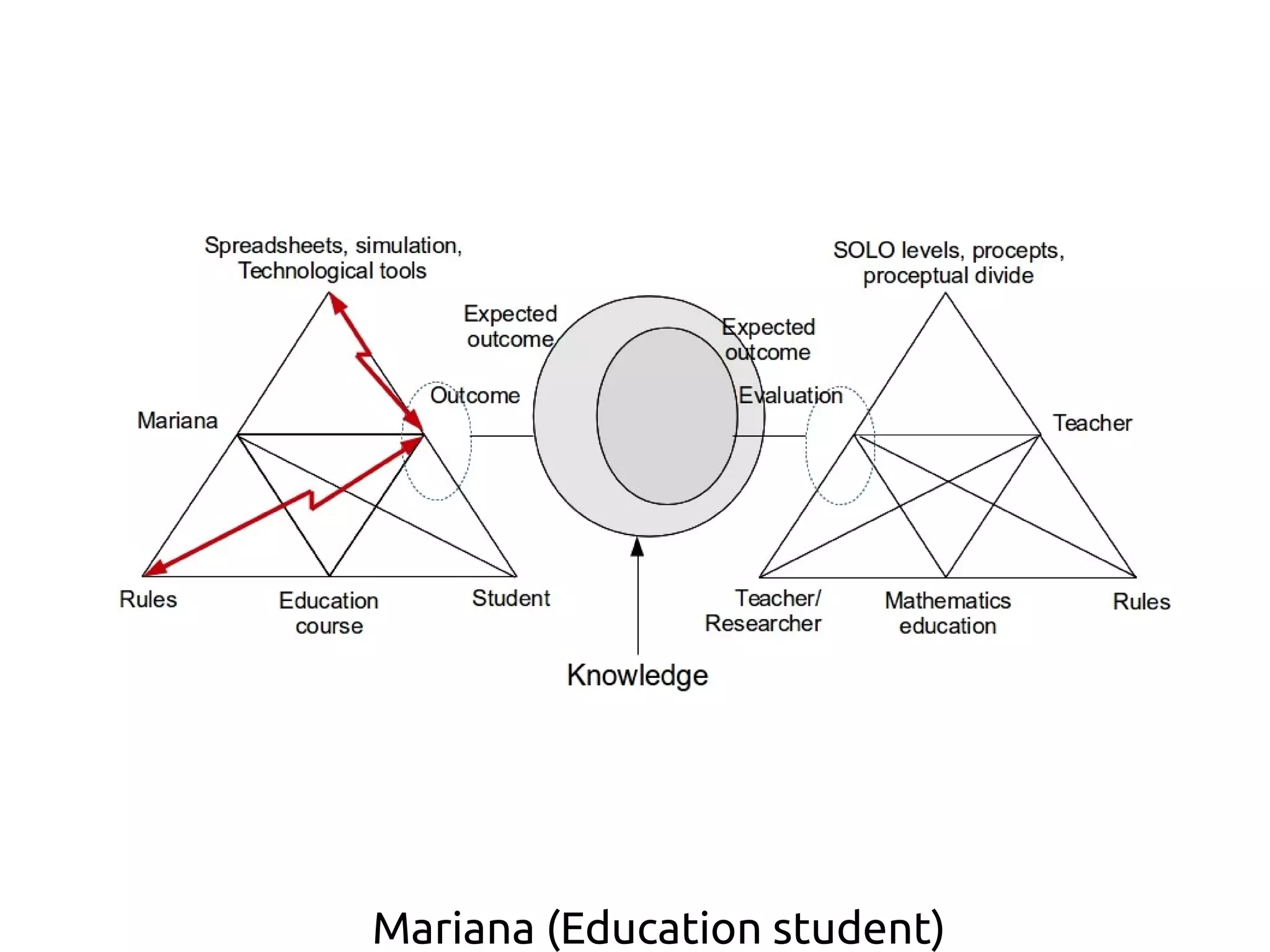 Mariana (Education student)
 