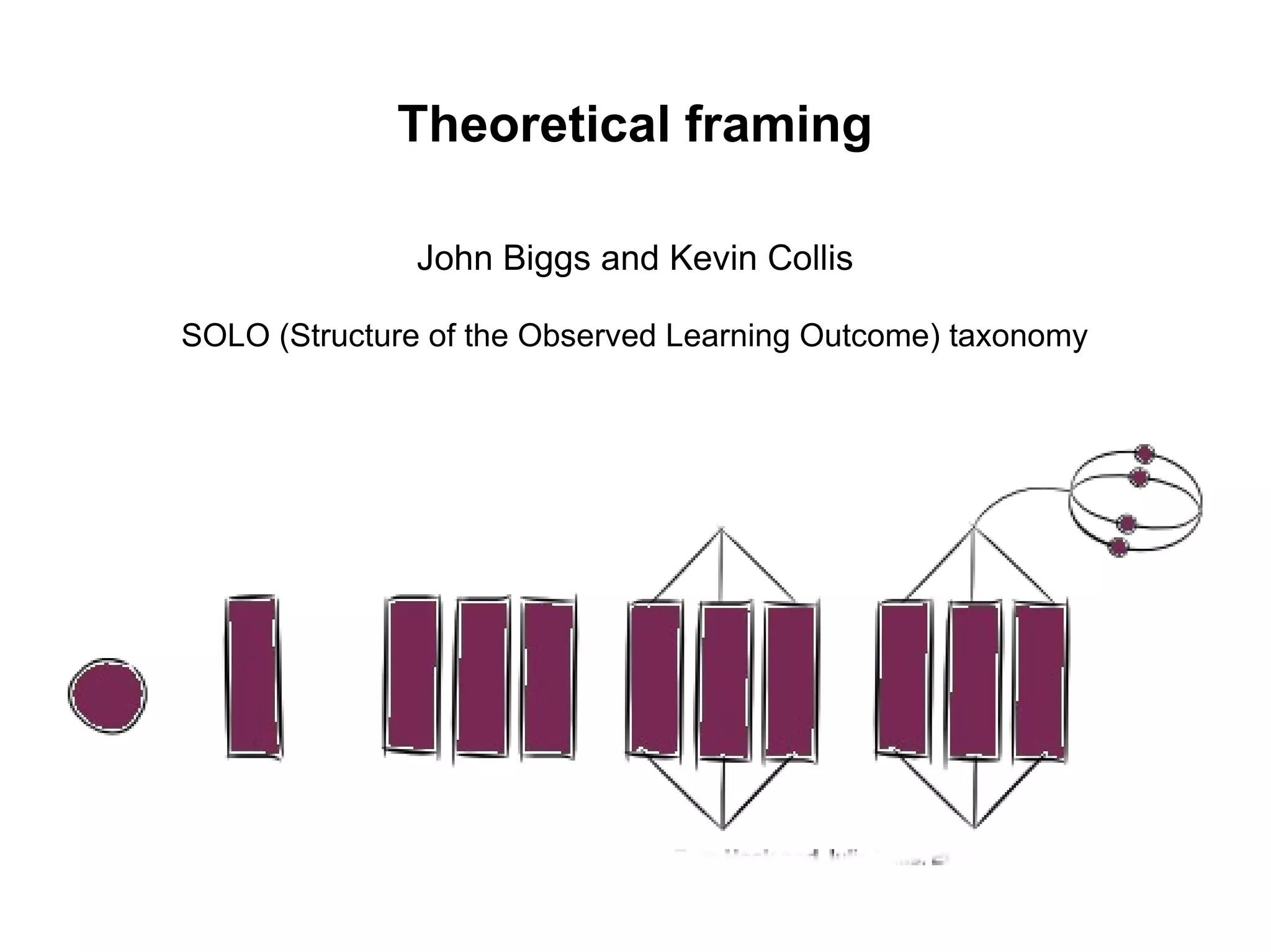 Theoretical framing
John Biggs and Kevin Collis
SOLO (Structure of the Observed Learning Outcome) taxonomy
 