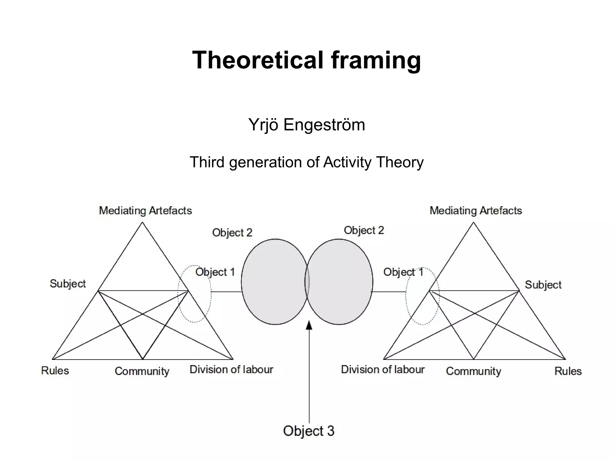 Theoretical framing
Yrjö Engeström
Third generation of Activity Theory
 