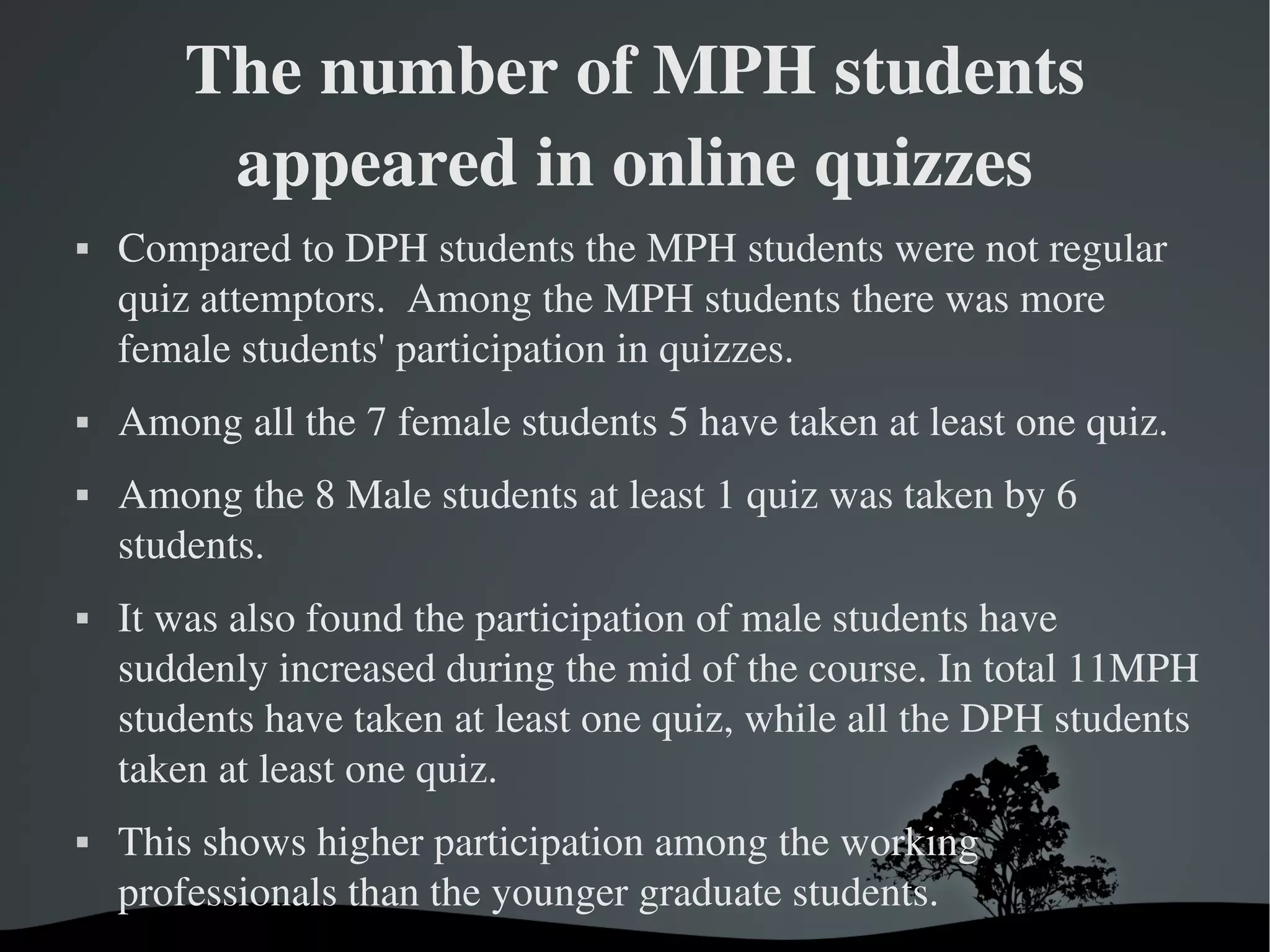 The number of MPH students 
         appeared in online quizzes
   Compared to DPH students the MPH students were not regular 
    quiz attemptors.  Among the MPH students there was more 
    female students' participation in quizzes. 
   Among all the 7 female students 5 have taken at least one quiz. 
   Among the 8 Male students at least 1 quiz was taken by 6 
    students. 
   It was also found the participation of male students have 
    suddenly increased during the mid of the course. In total 11MPH 
    students have taken at least one quiz, while all the DPH students 
    taken at least one quiz. 
   This shows higher participation among the working 
    professionals than the younger graduate students. 
                            
 