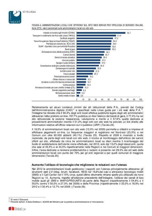 istat 2013