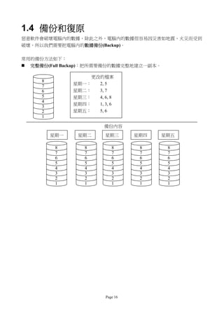 1.4 備份和復原
惡意軟件會破壞電腦內的數據，除此之外，電腦內的數據很容易因災害如地震、火災而受到
破壞，所以我們需要把電腦內的數據備份(Backup)。

常用的備份方法如下：
   完整備份(Full Backup)：把所需要備份的數據完整地建立一副本。

                      更改的檔案
       8
                 星期一：   2, 5
       7
       6         星期二：   3, 7
       5         星期三：   4, 6, 8
       4
                 星期四：   1, 3, 6
       3
       2         星期五：   5, 6
       1

                           備份內容
           星期一    星期二       星期三       星期四   星期五

            8        8         8       8     8
            7        7         7       7     7
            6        6         6       6     6
            5        5         5       5     5
            4        4         4       4     4
            3        3         3       3     3
            2        2         2       2     2
            1        1         1       1     1




                            Page 16
 