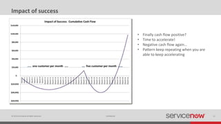© 2014 ServiceNow All Rights Reserved 12Confidential
Impact of success
• Finally cash flow positive?
• Time to accelerate!
• Negative cash flow again…
• Pattern keep repeating when you are
able to keep accelerating
 