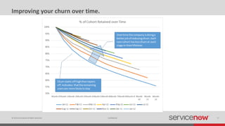 © 2014 ServiceNow All Rights Reserved 17Confidential
Improving your churn over time.
 