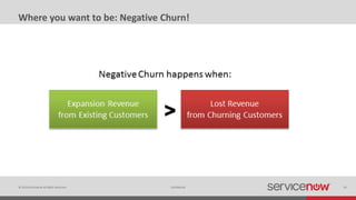 © 2014 ServiceNow All Rights Reserved 18Confidential
Where you want to be: Negative Churn!
 