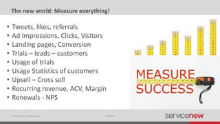 © 2014 ServiceNow All Rights Reserved 5Confidential
The new world: Measure everything!
• Tweets, likes, referrals
• Ad Impressions, Clicks, Visitors
• Landing pages, Conversion
• Trials – leads – customers
• Usage of trials
• Usage Statistics of customers
• Upsell – Cross sell
• Recurring revenue, ACV, Margin
• Renewals - NPS
 