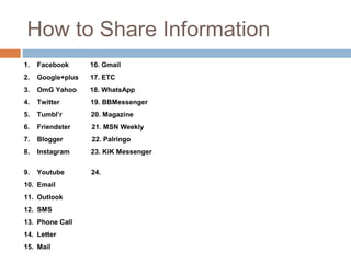 How to Share Information
1. Facebook 16. Gmail
2. Google+plus 17. ETC
3. OmG Yahoo 18. WhatsApp
4. Twitter 19. BBMessenger
5. Tumbl’r 20. Magazine
6. Friendster 21. MSN Weekly
7. Blogger 22. Palringo
8. Instagram 23. KiK Messenger
9. Youtube 24.
10. Email
11. Outlook
12. SMS
13. Phone Call
14. Letter
15. Mail
 
