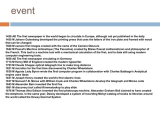 event
1450 AD The first newspaper in the world began to circulate in Europe, although not yet published in the daily
1455 M Johann Gutenberg developed the printing press that uses the letters of the iron plate and framed with wood
that can be changed
1560 M camera first images created with the name of the Camera Obscure
1642 M Pascal's Machine Aritmetique (The Pascaline) created by Blaise Pascal mathematician and philosopher of
the French. This tool is a machine tool with a mechanical calculation of the first, and to date still using modern
computer engineering tools.
1650 AD The first newspaper circulating in Germany
1714 M Henry Mill of England created the modern typewriter
1793 M Claude Chappe optical telegraph line to make long distance
1821 M microfon for the first time discovered by Charles Whaetstone
1830 M Agusta Lady Byron wrote the first computer program in collaboration with Charles Babbage's Analytical
engine uses ideas
1831 M Joseph Henry created the world's first electric lines
1837 M Samuel F.B. Morse with William Cook and Charles Whaetstone develop the telegraph and Morse code
1843 M Alexander Bain invented the first Fax
1861 M discovery tool called Kinematoskop to play slide
1876 M Thomas Alva Edison invented the first photocopy machine, Alexander Graham Bell claimed to have created
the telephone. In the same year, Dewey developed a system of recording Melvyl catalog of books to libraries around
the world called the Dewey Decimal System
 
