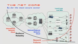 ICTON 2020 KeyNote:  Evolving Network Security & Resilience