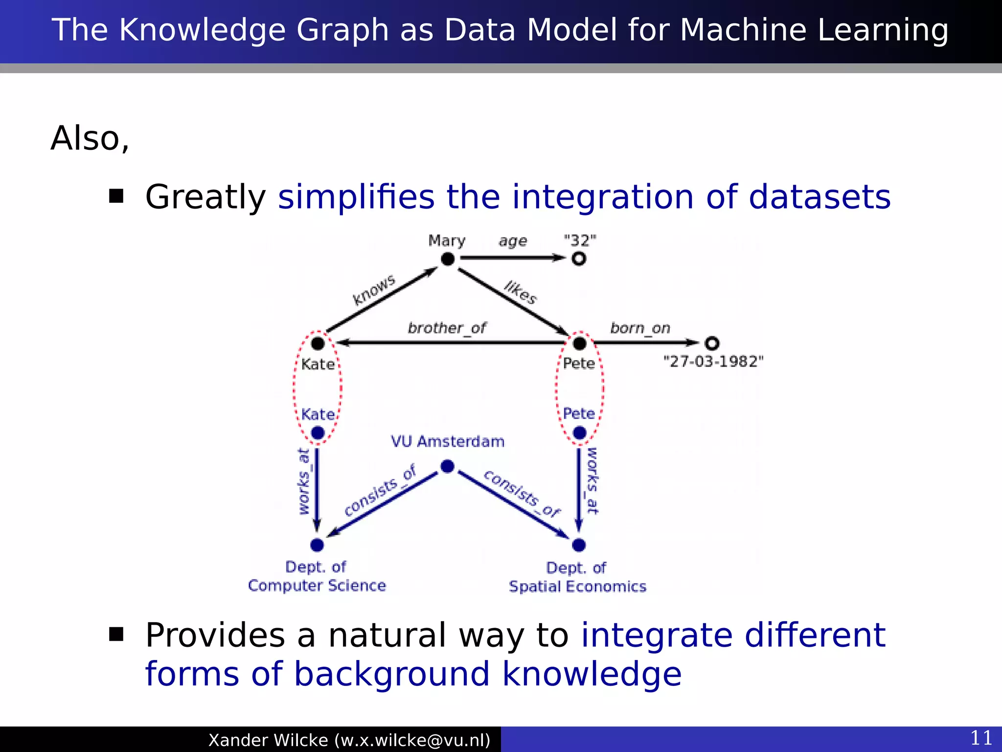 Xander Wilcke (w.x.wilcke@vu.nl) 11
The Knowledge Graph as Data Model for Machine Learning
Also,
 Greatly simplifes the integration of datasets
 Provides a natural way to integrate diferent
forms of background knowledge
 