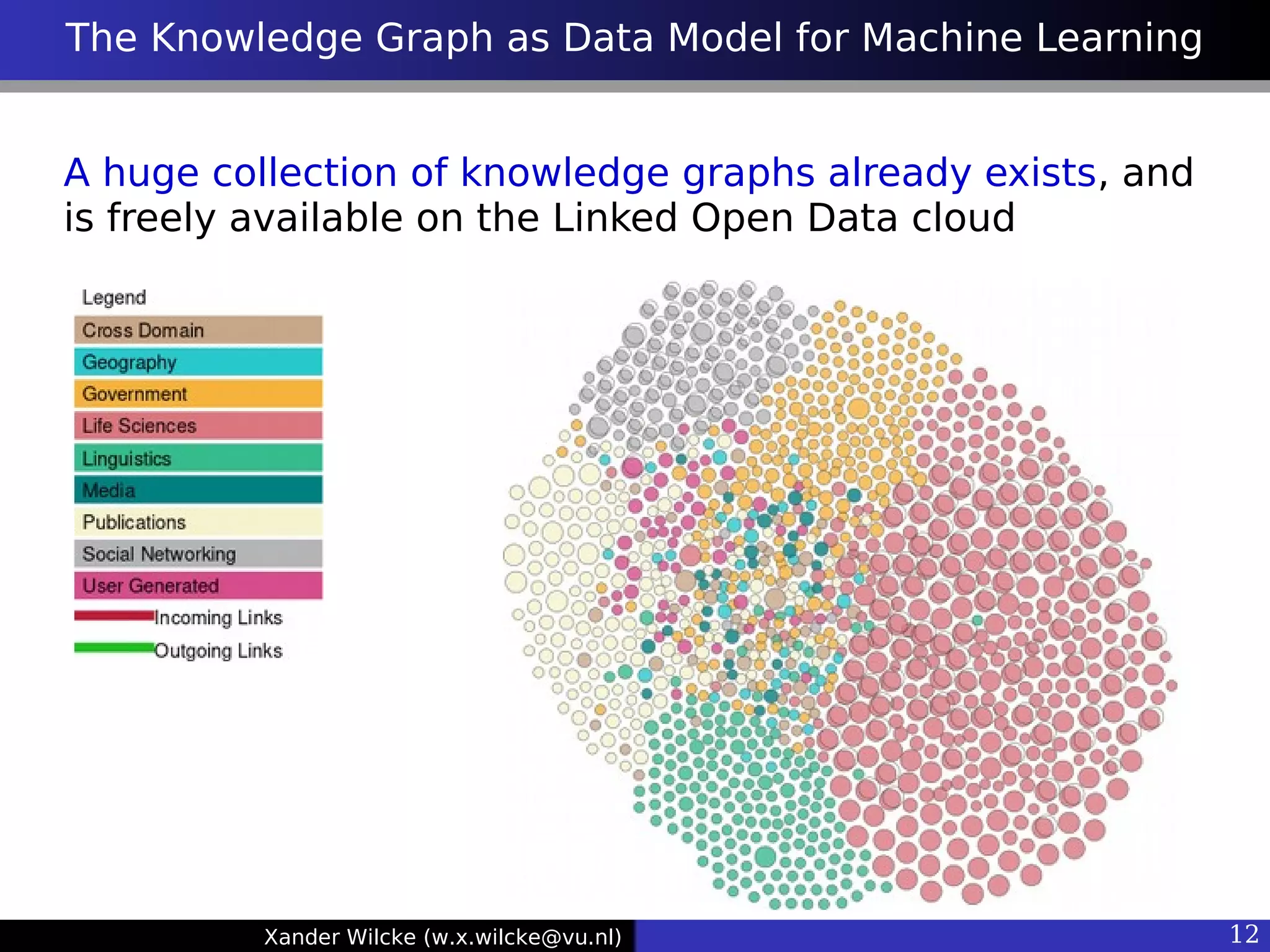 Xander Wilcke (w.x.wilcke@vu.nl) 12
The Knowledge Graph as Data Model for Machine Learning
A huge collection of knowledge graphs already exists, and
is freely available on the Linked Open Data cloud
 