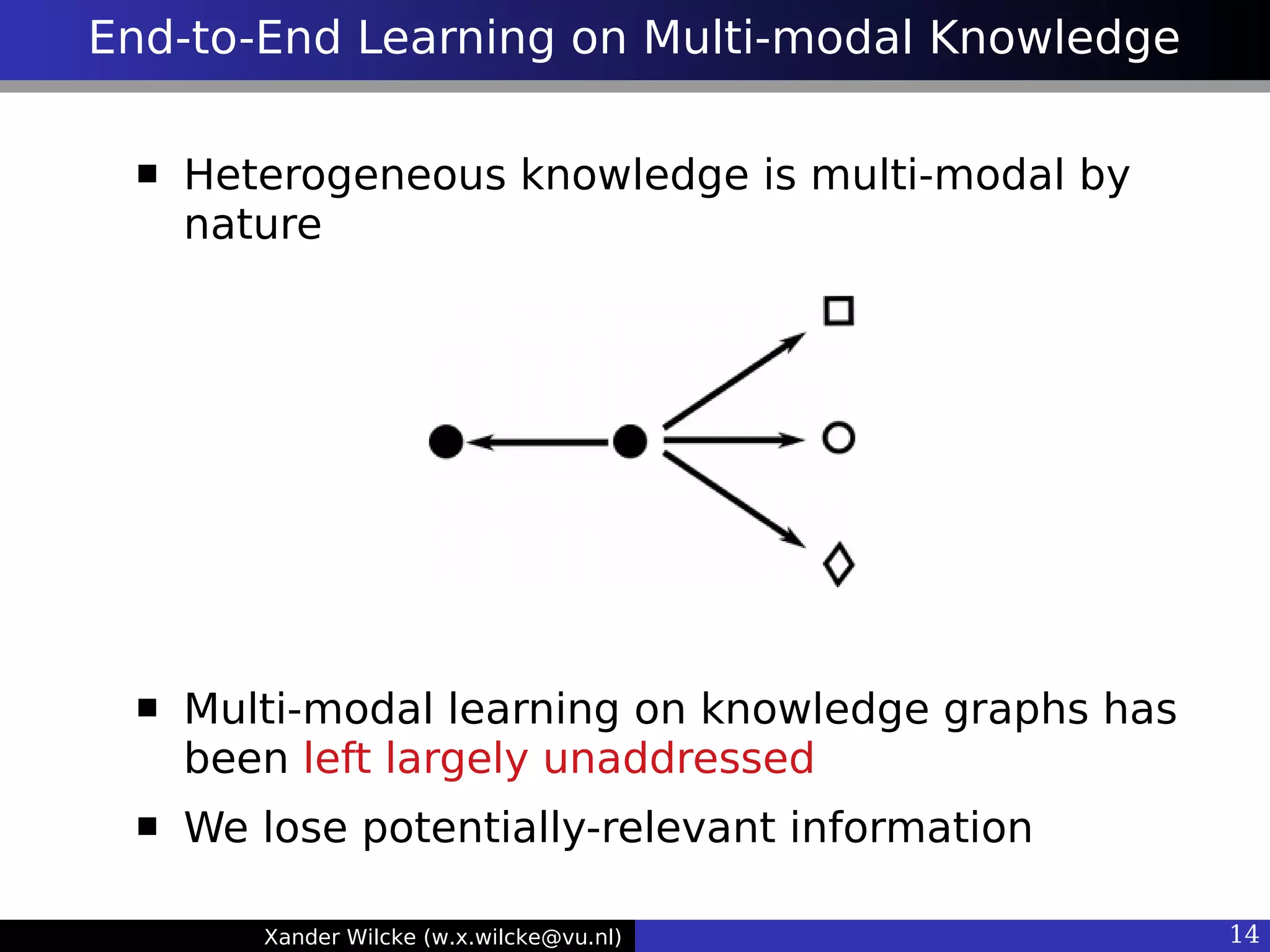 Xander Wilcke (w.x.wilcke@vu.nl) 14
End-to-End Learning on Multi-modal Knowledge
 Heterogeneous knowledge is multi-modal by
nature
 Multi-modal learning on knowledge graphs has
been left largely unaddressed
 We lose potentially-relevant information
 