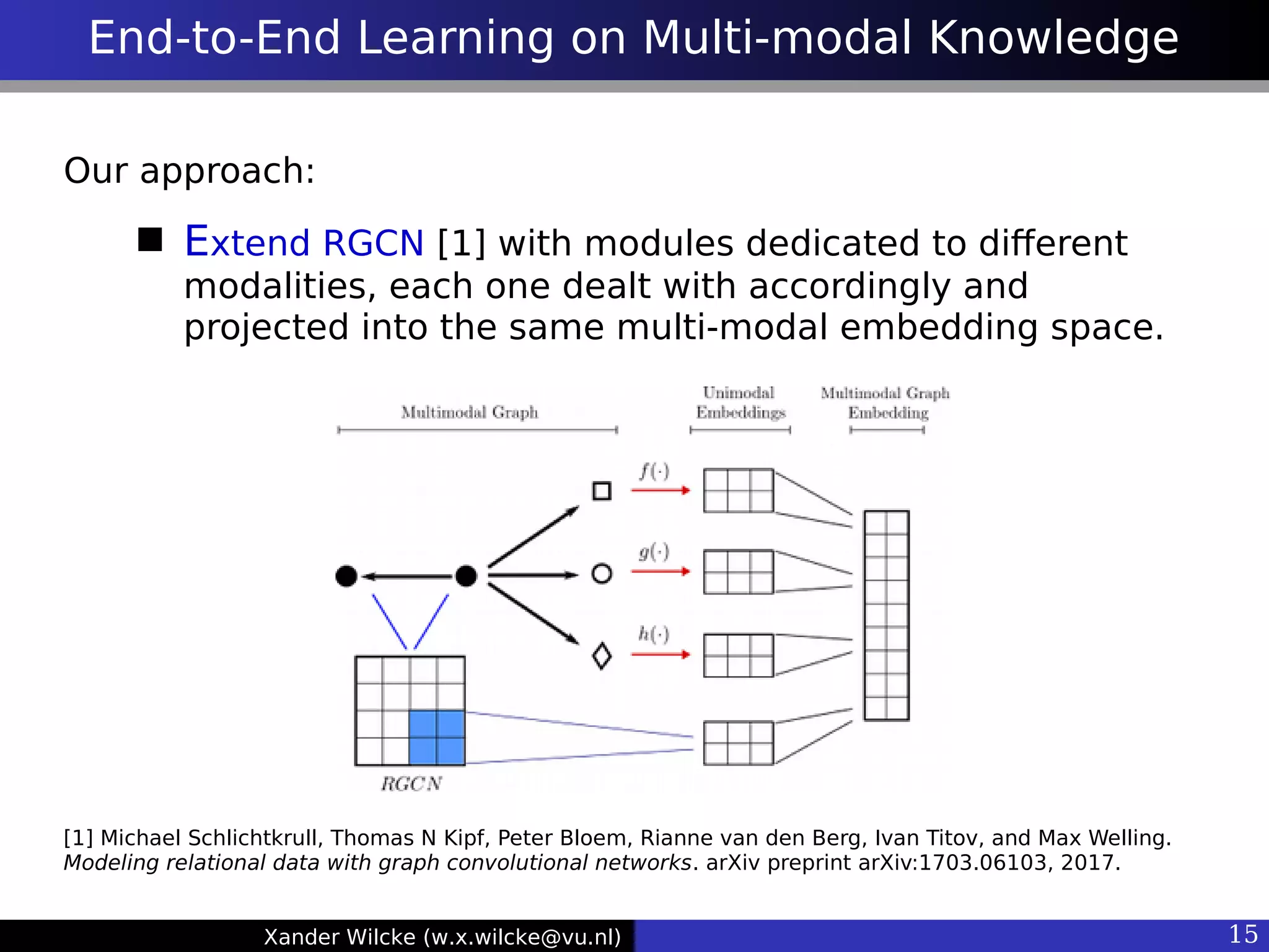 Xander Wilcke (w.x.wilcke@vu.nl) 15
End-to-End Learning on Multi-modal Knowledge
Our approach:
 Extend RGCN [1] with modules dedicated to diferent
modalities, each one dealt with accordingly and
projected into the same multi-modal embedding space.
[1] Michael Schlichtkrull, Thomas N Kipf, Peter Bloem, Rianne van den Berg, Ivan Titov, and Max Welling.
Modeling relational data with graph convolutional networks. arXiv preprint arXiv:1703.06103, 2017.
 