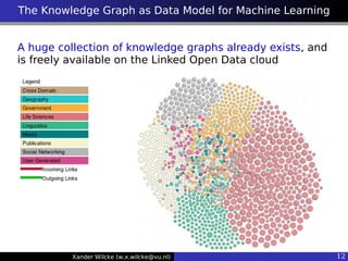 The Knowledge Graph for End-to-End Learning on Heterogeneous Knowledge ...