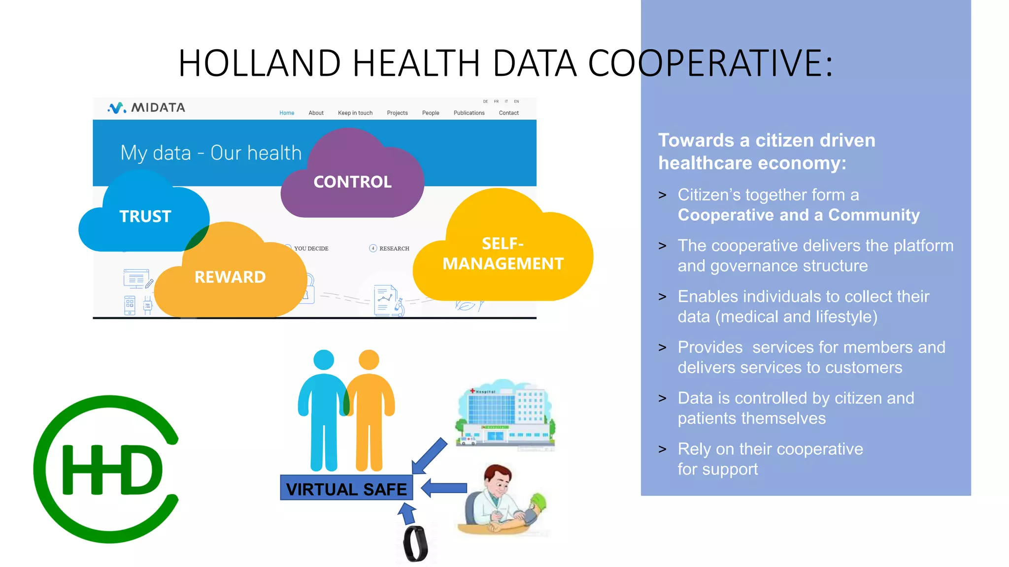 Towards a citizen driven
healthcare economy:
> Citizen’s together form a
Cooperative and a Community
> The cooperative delivers the platform
and governance structure
> Enables individuals to collect their
data (medical and lifestyle)
> Provides services for members and
delivers services to customers
> Data is controlled by citizen and
patients themselves
> Rely on their cooperative
for support
CONTROL
SELF-
MANAGEMENT
HOLLAND HEALTH DATA COOPERATIVE:
TRUST
REWARD
VIRTUAL SAFE
 