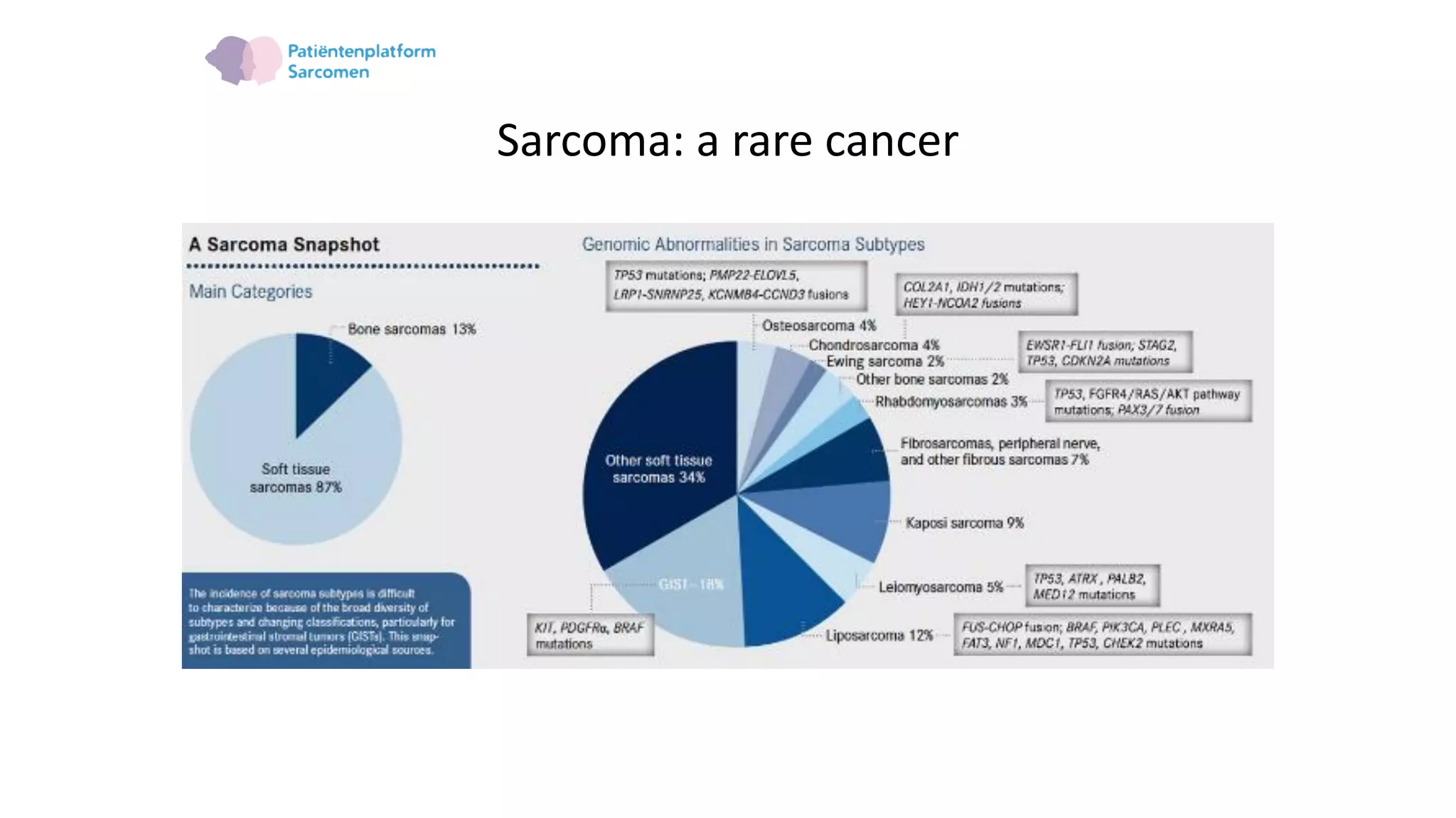 Sarcoma: a rare cancer
 