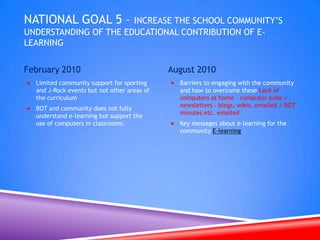 National Goal 3 – Strengthen professional learning communities and increased collaboration within and across schoolsFebruary 2010August 2010Sharing in Literacy and on occasion other curriculum areas3 distinct classrooms where teachers tend to do their own thingSharing with other schools involved in LPDP over the last two years but only on organised days Successful systems and procedures for fostering positive relationships @ OPS Staff Meetings / Daybook / ICT support book / Room 1 blog / Room 8 blog / Reflections / sandpit timeSharing with teachers from other schools Call back days / visits / cluster days / bloggingUpskilling RTLB & RTLiteracy in ICT in order to keep up with the schools in their cluster RTLB wiki 