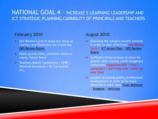 National Goal 2 – Increase capability of teachers and principals to improve students’ learning and achievement through e-learningFebruary 2010August 2010In 2008-2009 had been involved in LPDP (Literacy Professional Development Project).  Most research had related to Literacy.  Have a history of working towards whole school change but not in e-learning and also have not had buy in from all teachers.  In reality more small pockets of innovation.Only looked at ICT as a motivating factor for studentsSourcing the latest research on e-learning to inform programme development Call back days / Ewan McIntosh / onlineWorking towards whole school change rather than pockets of innovation.  Reflections / Staff Meetings / Day book / Appraisal Goals