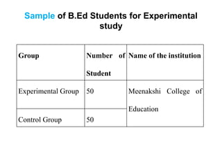 Sample of B.Ed Students for Experimental
study
Group Number of
Student
Name of the institution
Experimental Group 50 Meenakshi College of
Education
Control Group 50
 