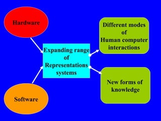 Ict&pedagogy2 | PPT | IT and Internet Support | Internet
