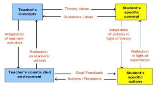 ICT PEDAGOGY INTEGRATION IN LEARNING PLANS.pptx
