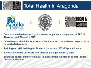 Total Health in Aragonda

+

+

- Computer-enabled technology for enhanced patient management at PHC of
Thavanampalli Mandal + SHC
- Screening for all adults for Chronic Conditions such as diabetes, hypertension,
hypercholesterolemia
- Training and skill building for Doctors, Nurses and AYUSH practitioners
- 100+ primary care protocols and Disease Management Programs
- Seamless patient transfer / referral to local centers (in Aragonda and Tirupati)
for Hospitalization

 