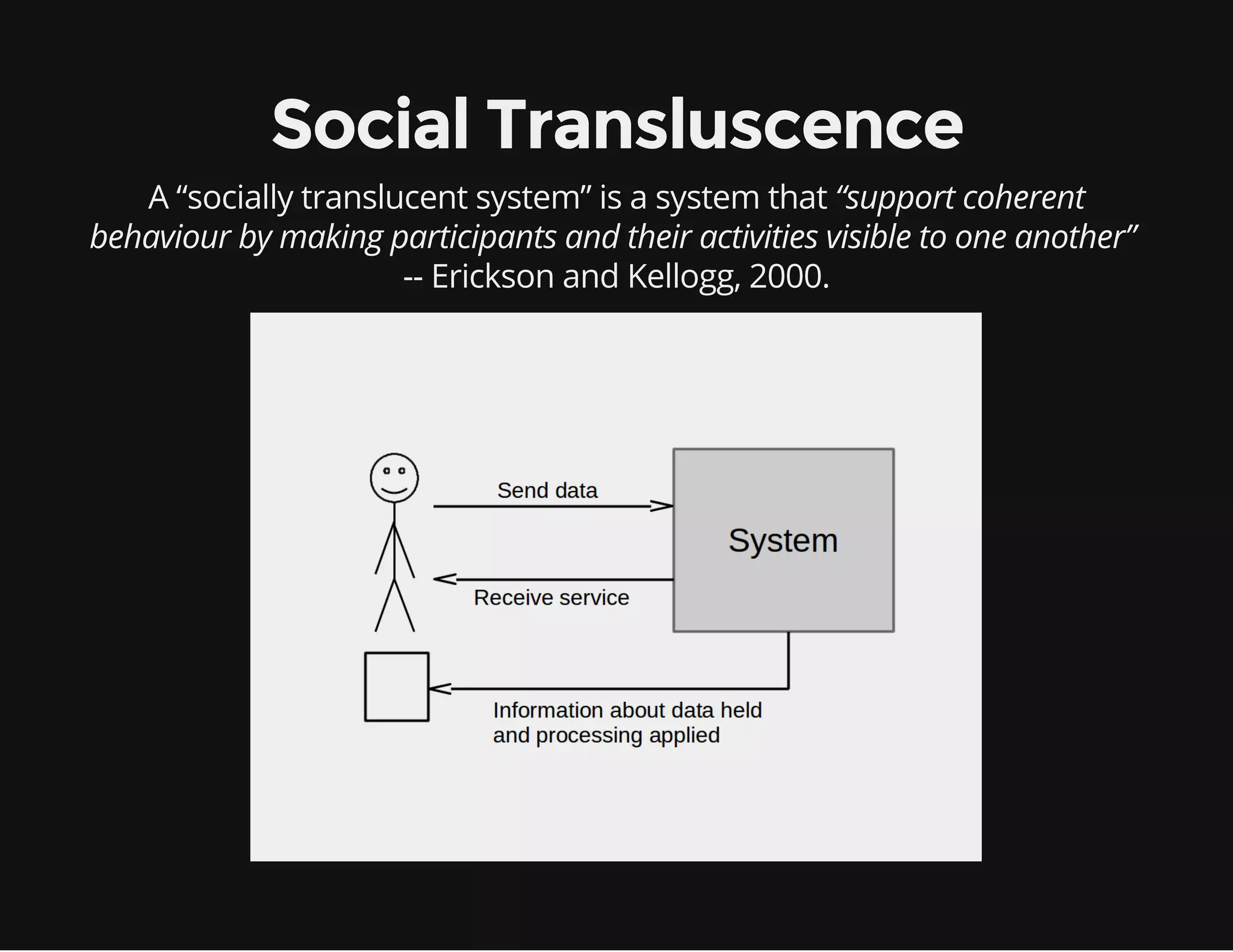 Social Transluscence
A “socially translucent system” is a system that “support coherent
behaviour by making participants and their activities visible to one another”
-- Erickson and Kellogg, 2000.
 