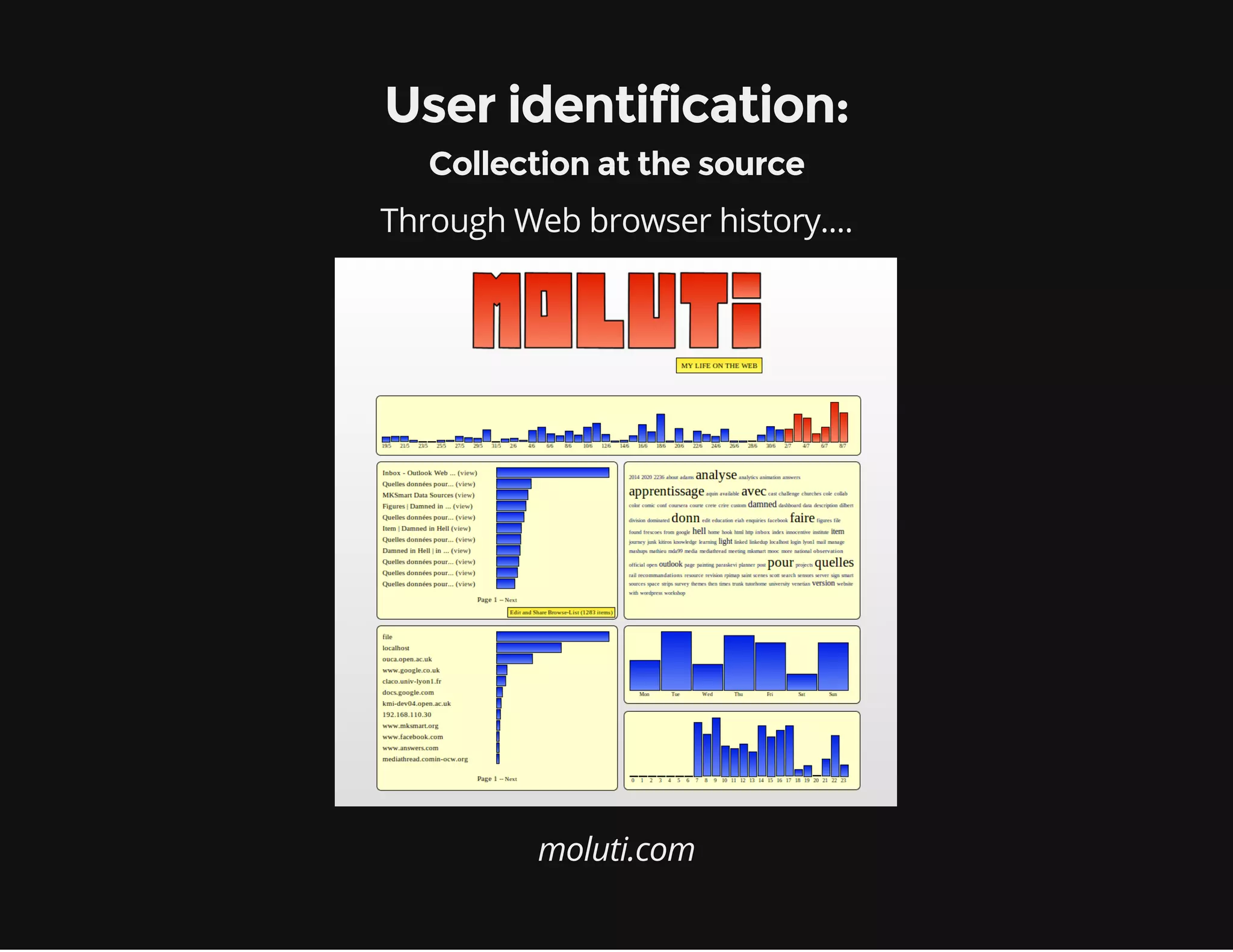 User identification:
Collection at the source
Through Web browser history....
moluti.com
 