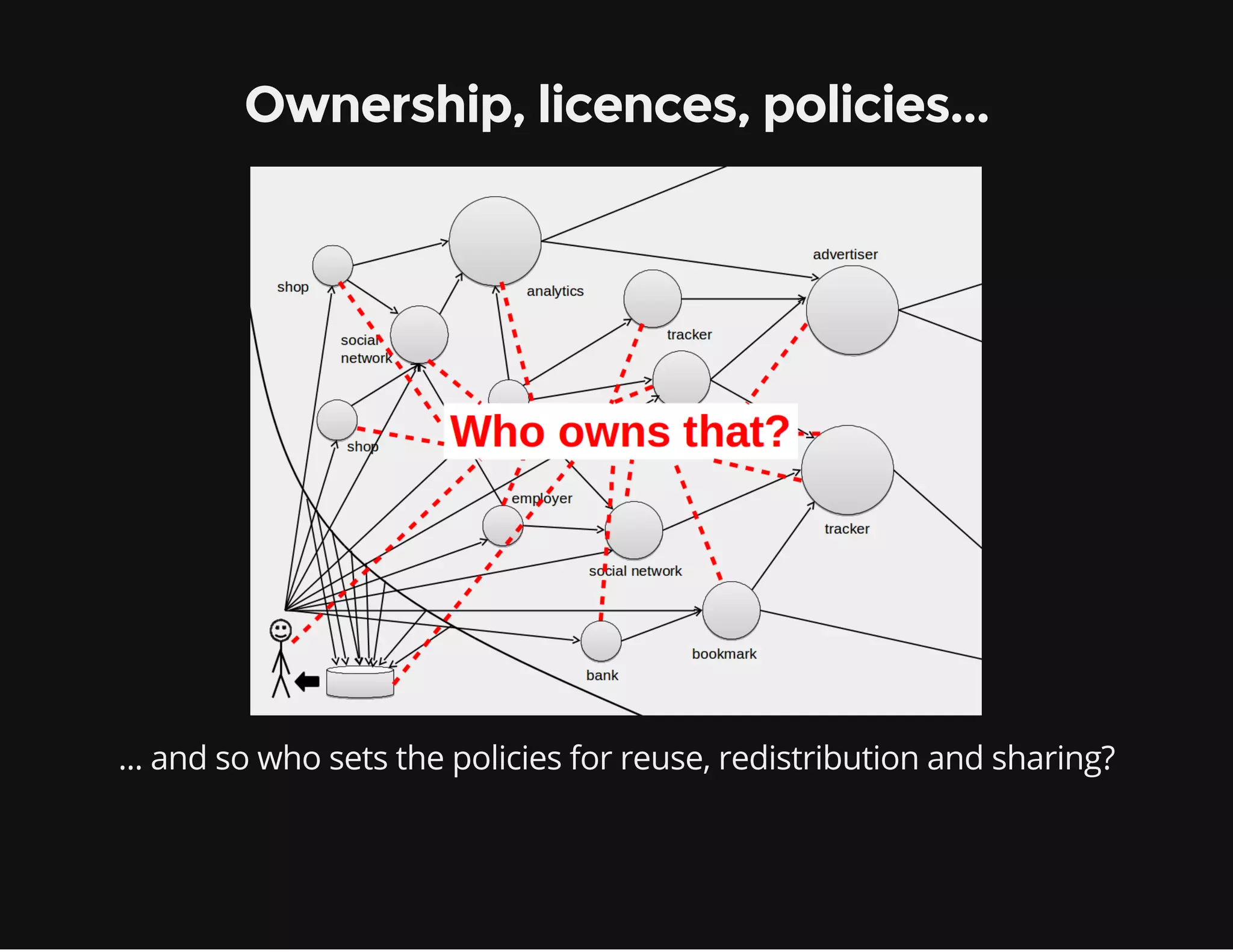 Ownership, licences, policies...
... and so who sets the policies for reuse, redistribution and sharing?
 
