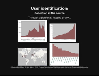 User identification:
Collection at the source
Through a personal, logging proxy...
d'Aquin, Elahi, Motta, @ Web Science 2010, Personal Monitoring of Web Information Exchange: Towards Web Lifelogging
 