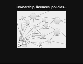 Ownership, licences, policies...
 